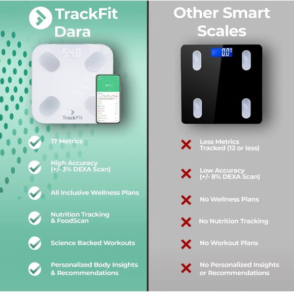 FitTrack Smart Scale (Follow progress in the app) - Picture 4 of 14